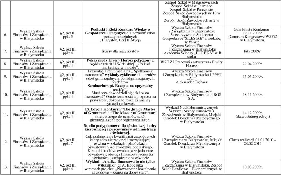połączony z wykładem dr U.Widelskiej Oblicza marketingu w modzie.