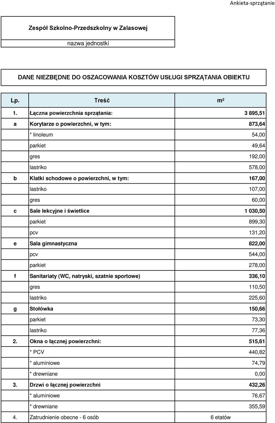 grs 60,00 Sl lkyjn i świtli 1 030,50 prkit 899,30 pv 131,20 Sl gimnstyzn 822,00 pv 544,00 prkit 278,00 Snitrity (WC, ntryski, sztni sportow) 336,10 grs 110,50 lstriko 225,60 g