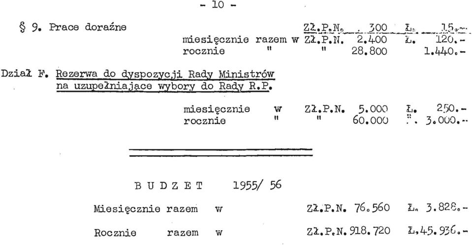 Rezerwa do dyspozyc,ji Rady Ministrów na zpełniające wybory do Rady R.P.