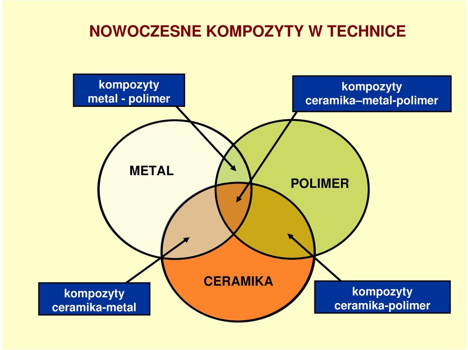 metal-polimer METAL POLIMER kompozyty