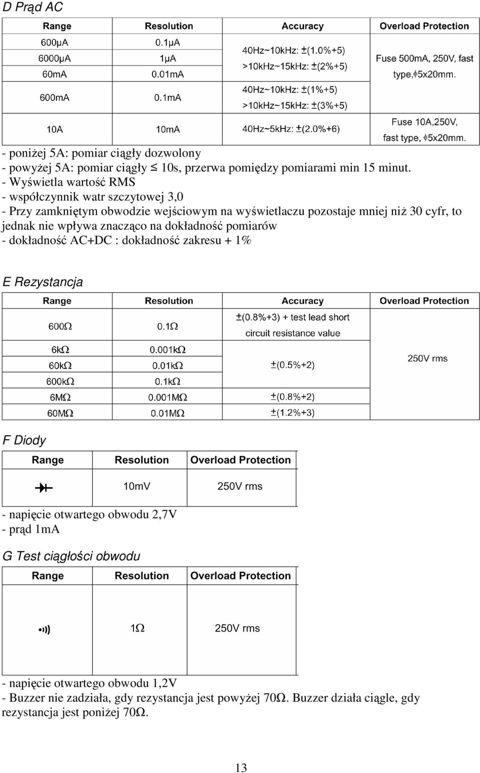 jednak nie wpływa znacząco na dokładność pomiarów - dokładność AC+DC : dokładność zakresu + 1% E Rezystancja F Diody - napięcie otwartego obwodu 2,7V