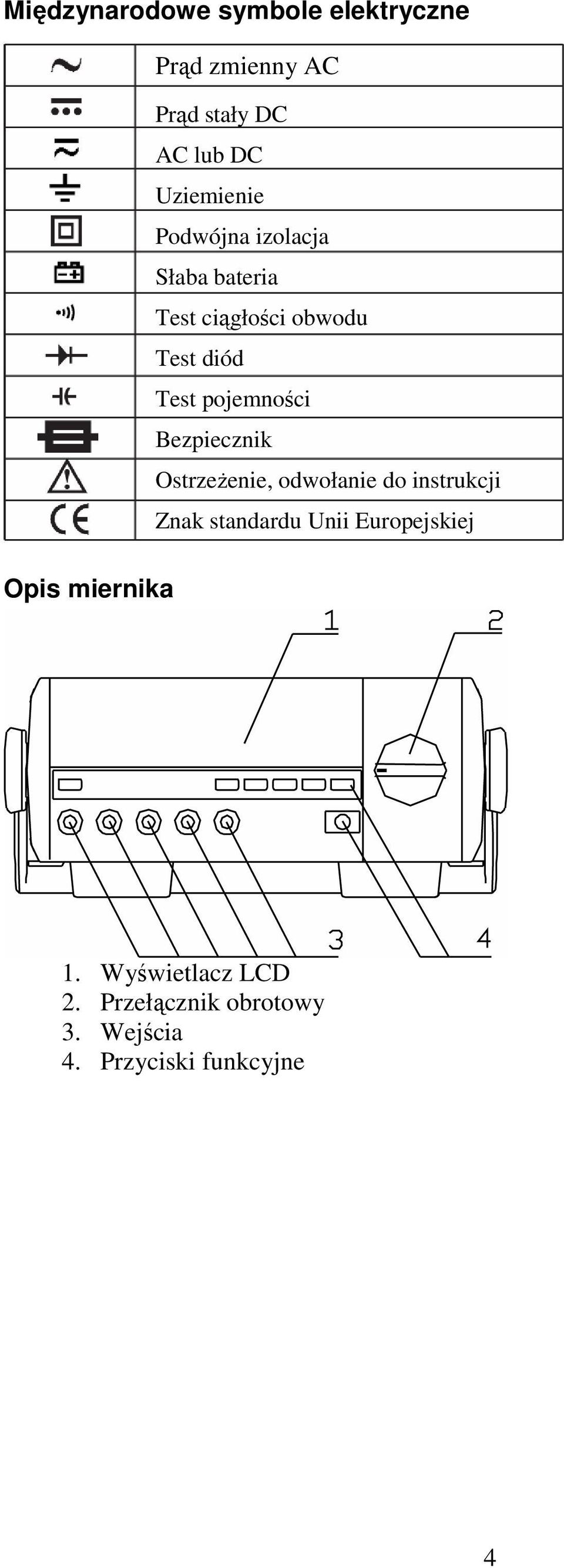 pojemności Bezpiecznik, odwołanie do instrukcji Znak standardu Unii Europejskiej