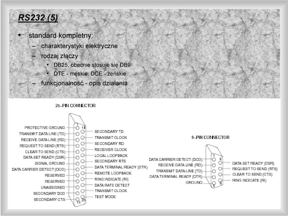 złączy DB25, obecnie stosuje się DB9 DTE