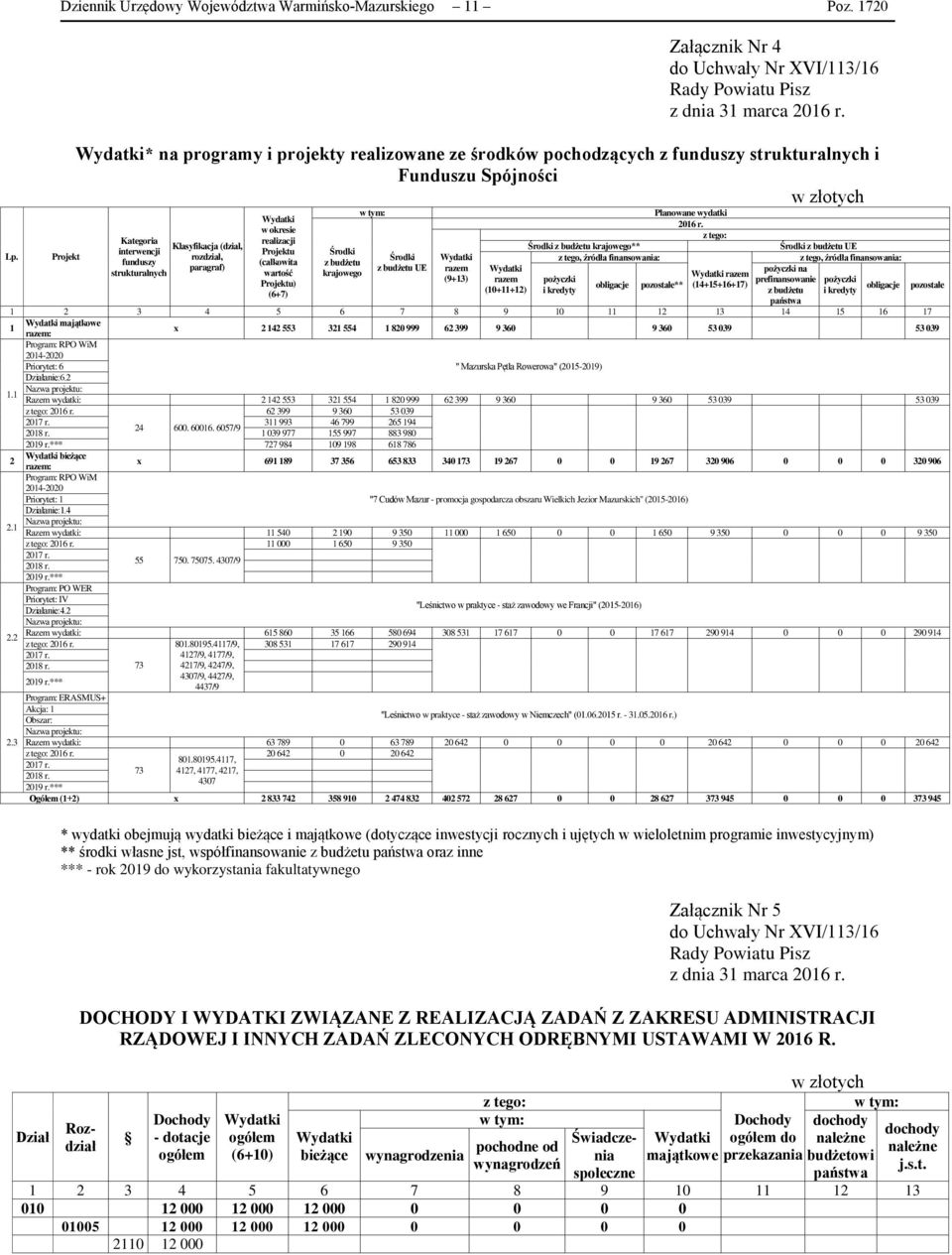 razem (9+13) razem (10+11+12) Planowane wydatki 2016 r.