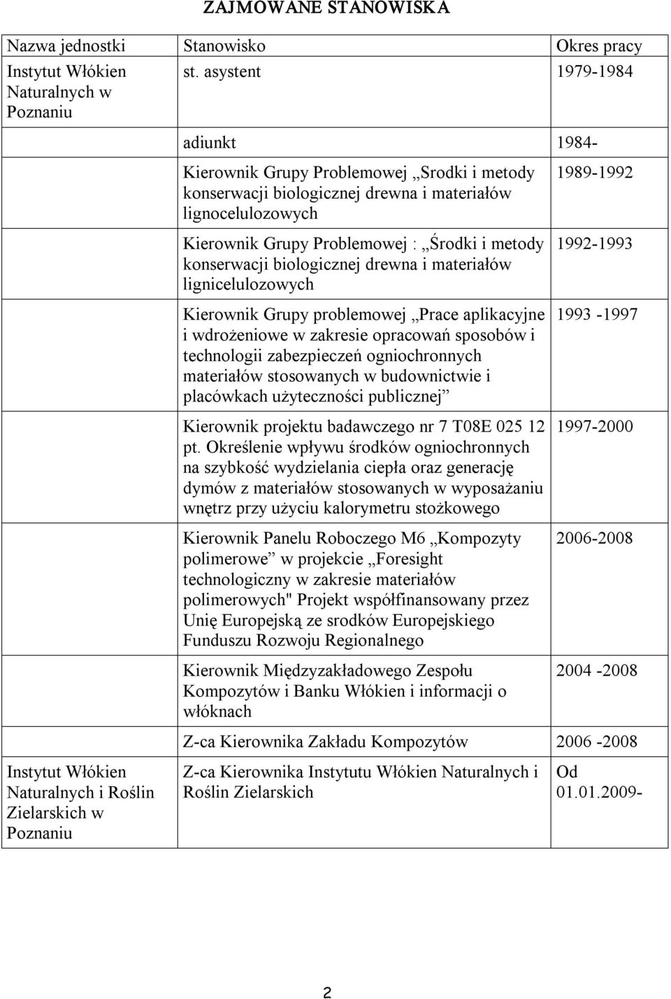 biologicznej drewna i materiałów lignicelulozowych Kierownik Grupy problemowej Prace aplikacyjne i wdrożeniowe w zakresie opracowań sposobów i technologii zabezpieczeń ogniochronnych materiałów