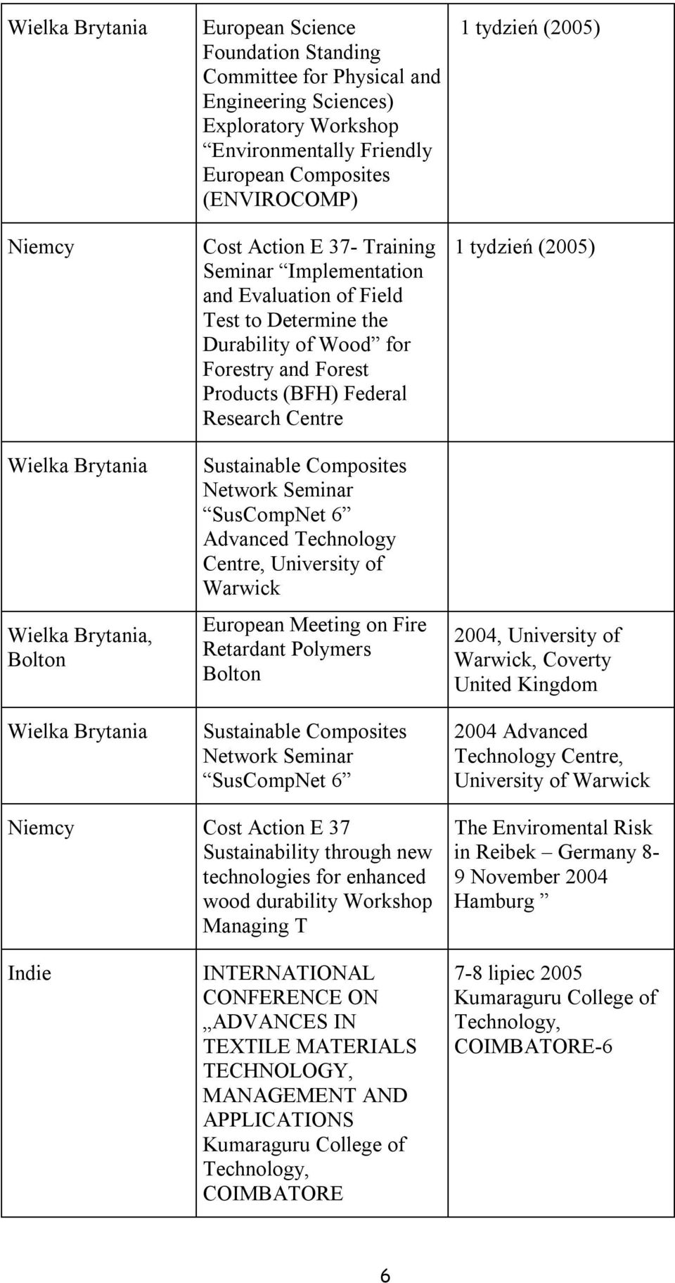 Products (BFH) Federal Research Centre Sustainable Composites Network Seminar SusCompNet 6 Advanced Technology Centre, University of Warwick European Meeting on Fire Retardant Polymers Bolton