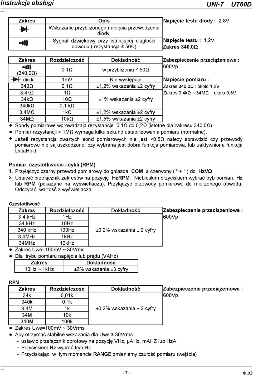 600Vp 0,1Ω w przybliżeniu 50Ω (340,0Ω) dioda 340Ω 1mV 0,1Ω Nie występuje ±1,2% wskazania ±2 cyfry Napięcie pomiaru : Zakres 340,0Ω : około 1,2V 3,4kΩ 1Ω Zakres 3,4kΩ ~ 34MΩ : około 0,5V 34kΩ 10Ω ±1%