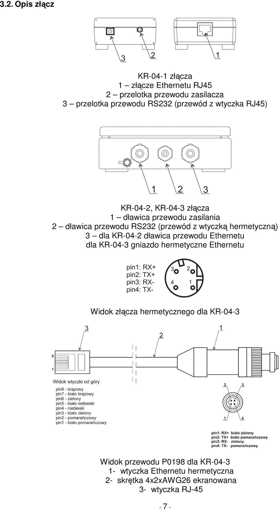 hermetyczną) 3 dla KR-04-2 dławica przewodu Ethernetu dla KR-04-3 gniazdo hermetyczne Ethernetu Widok złącza