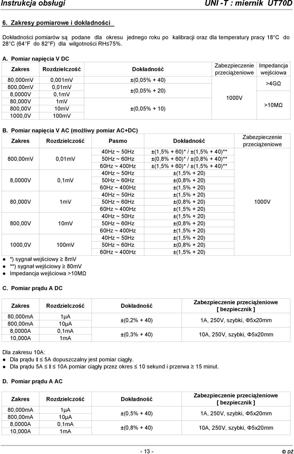 przeciążeniowe 1000V Impedancja wejściowa >4GΩ >10MΩ B.