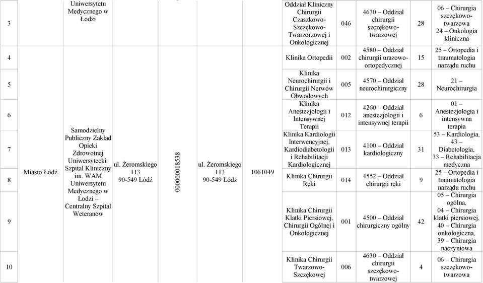 Barlickiego Medycznego w Kopcińskiego 22 90-153 Łódź 000000018576 000000018538 Kopcińskiego 22 90-153 Łódź 1061059 i Rehabilitacji Uniwersytecki Żeromskiego Żeromskiego Kardiologicznej Kliniczny