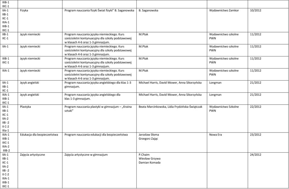 Język angielski Plastyka Program nauczania języka angielskiego dla klas 1-3 gimnazjum.