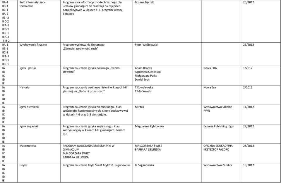 Kurs Program nauczania języka angielskiego. Kurs kontynuacyjny w klasach I-III gimnazjum. Poziom III.