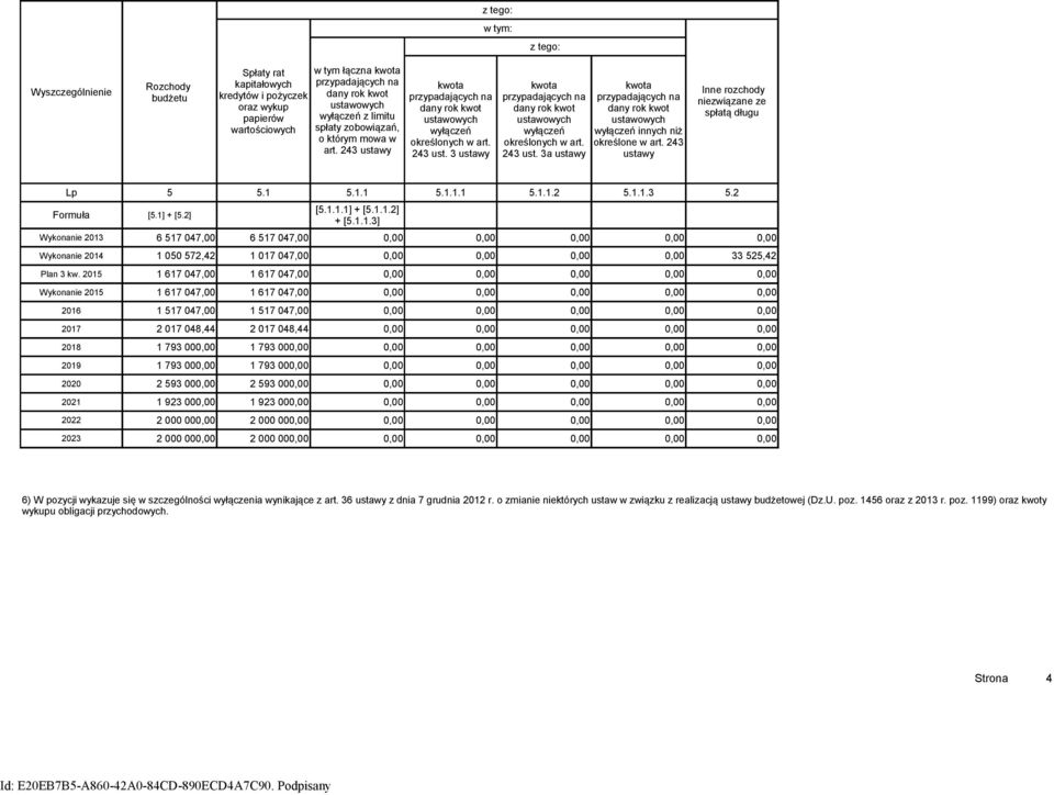 243 ust. 3a ustawy kwota przypadających na dany rok kwot ustawowych wyłączeń innych niż określone w art. 243 ustawy Inne rozchody niezwiązane ze spłatą długu Formuła [5.1] + [5.2] 5 5.1 5.1.1 5.1.1.1 5.1.1.2 5.