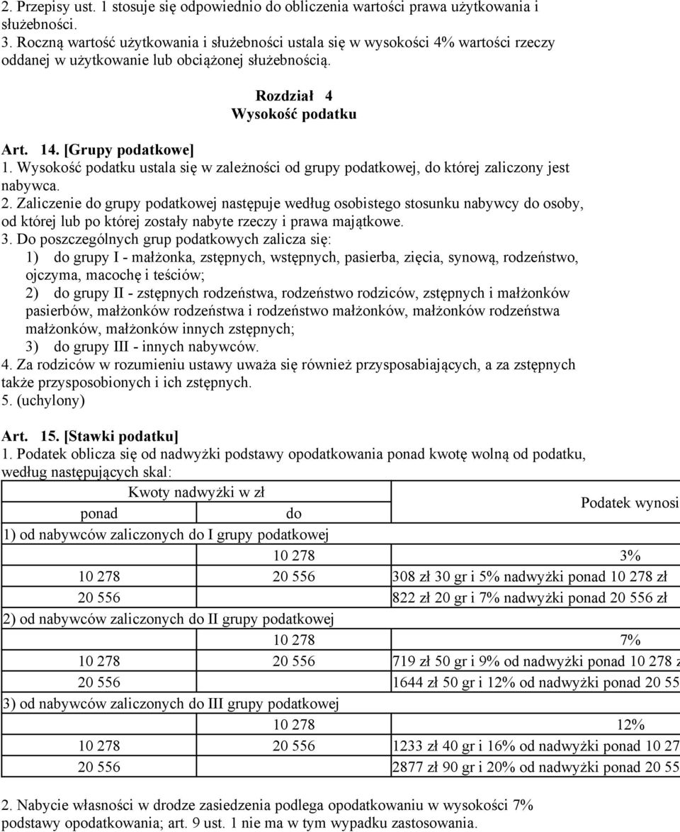 Wysokość podatku ustala się w zależności od grupy podatkowej, do której zaliczony jest nabywca. 2.