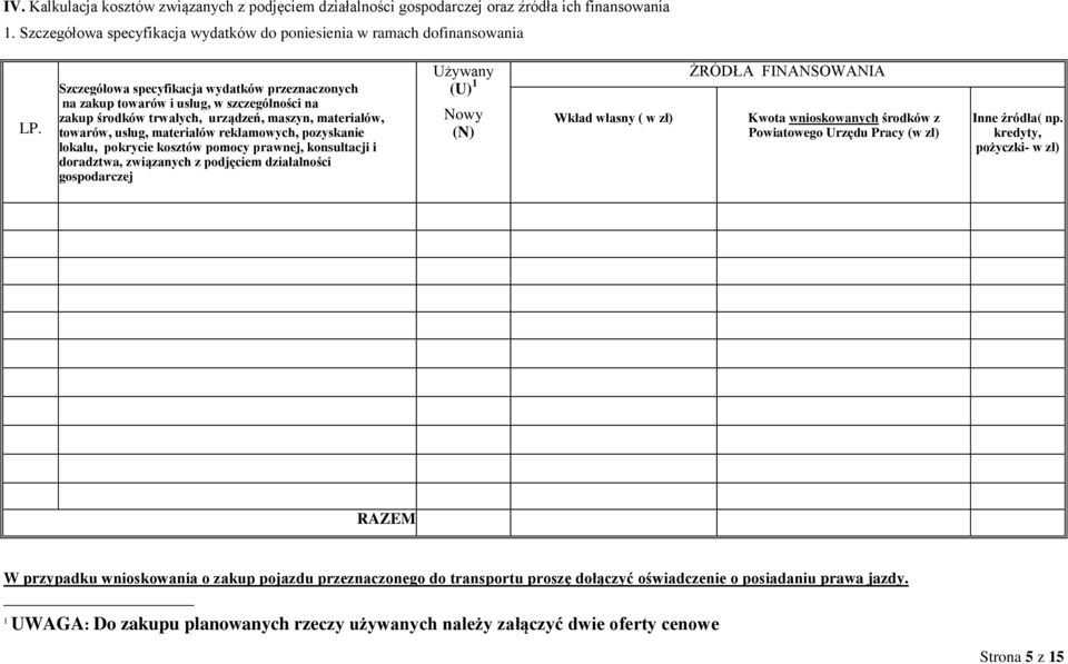 lokalu, pokrycie kosztów pomocy prawnej, konsultacji i doradztwa, związanych z podjęciem działalności gospodarczej Używany (U) 1 Nowy (N) Wkład własny ( w zł) ŻRÓDŁA FINANSOWANIA Kwota wnioskowanych