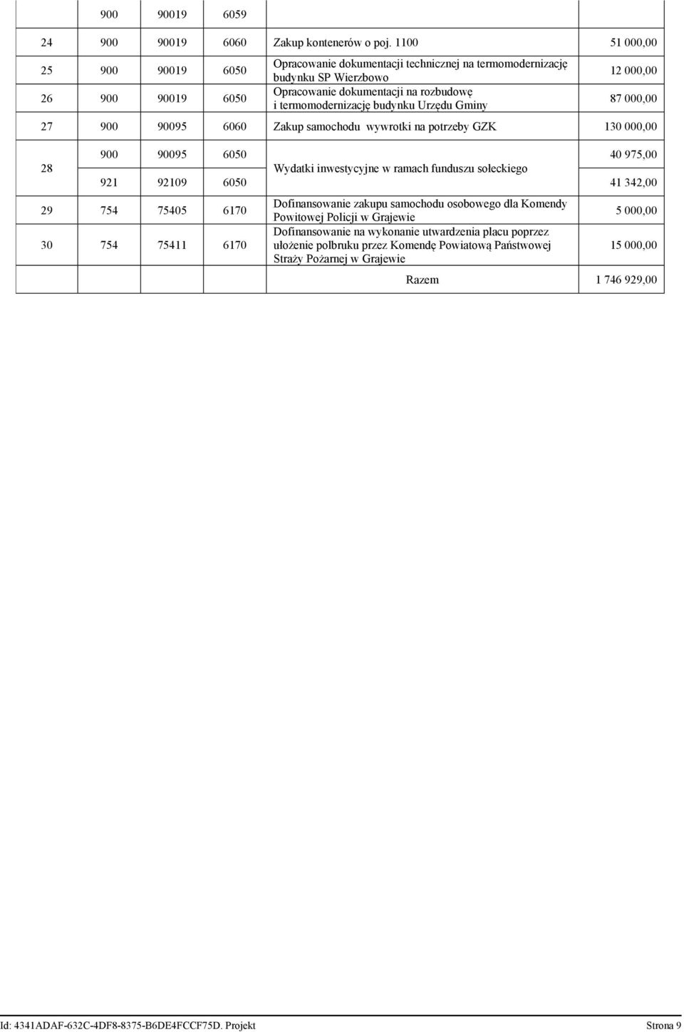 Urzędu Gminy 12 000,00 87 000,00 27 900 90095 6060 Zakup samochodu wywrotki na potrzeby GZK 130 000,00 28 900 90095 6050 40 975,00 Wydatki inwestycyjne w ramach funduszu sołeckiego 921 92109 6050 41