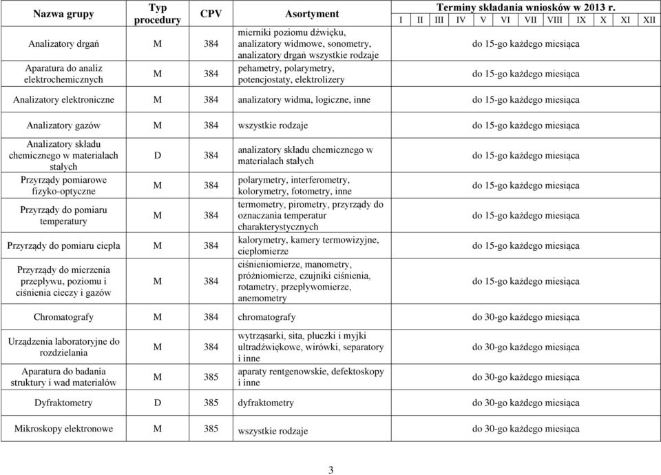 temperatury D 384 ciepła Przyrządy do mierzenia przepływu, poziomu i ciśnienia cieczy i gazów analizatory składu chemicznego w materiałach stałych polarymetry, interferometry, kolorymetry, fotometry,