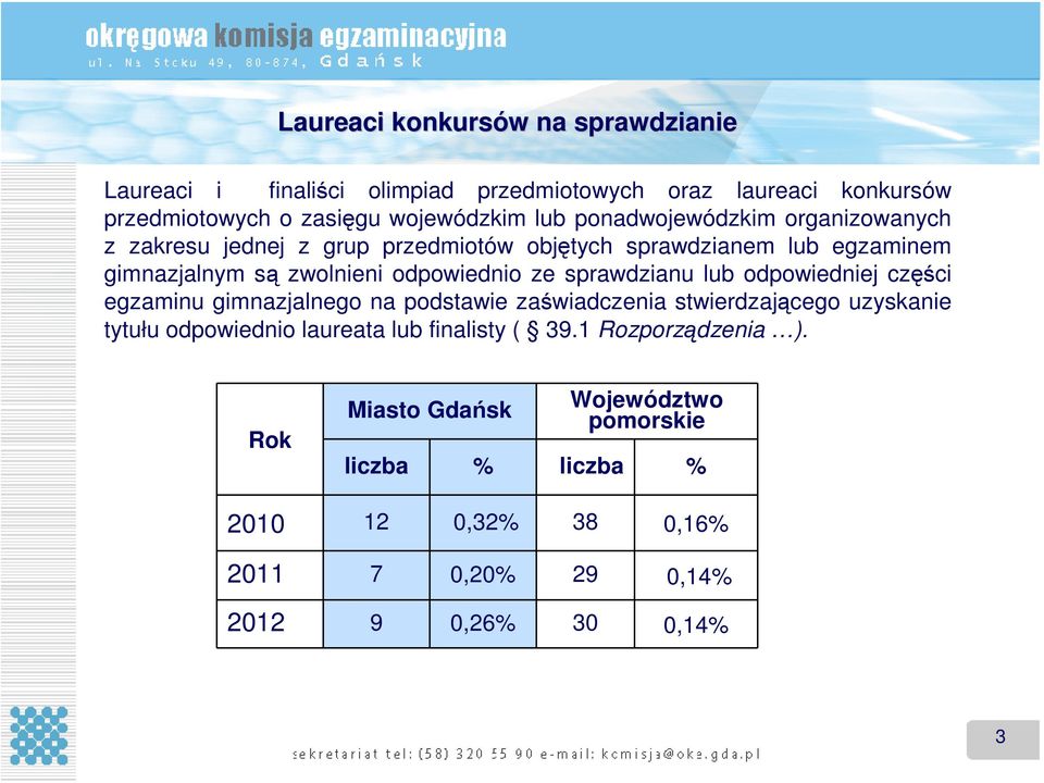 sprawdzianu lub odpowiedniej części egzaminu gimnazjalnego na podstawie zaświadczenia stwierdzającego uzyskanie tytułu odpowiednio laureata lub