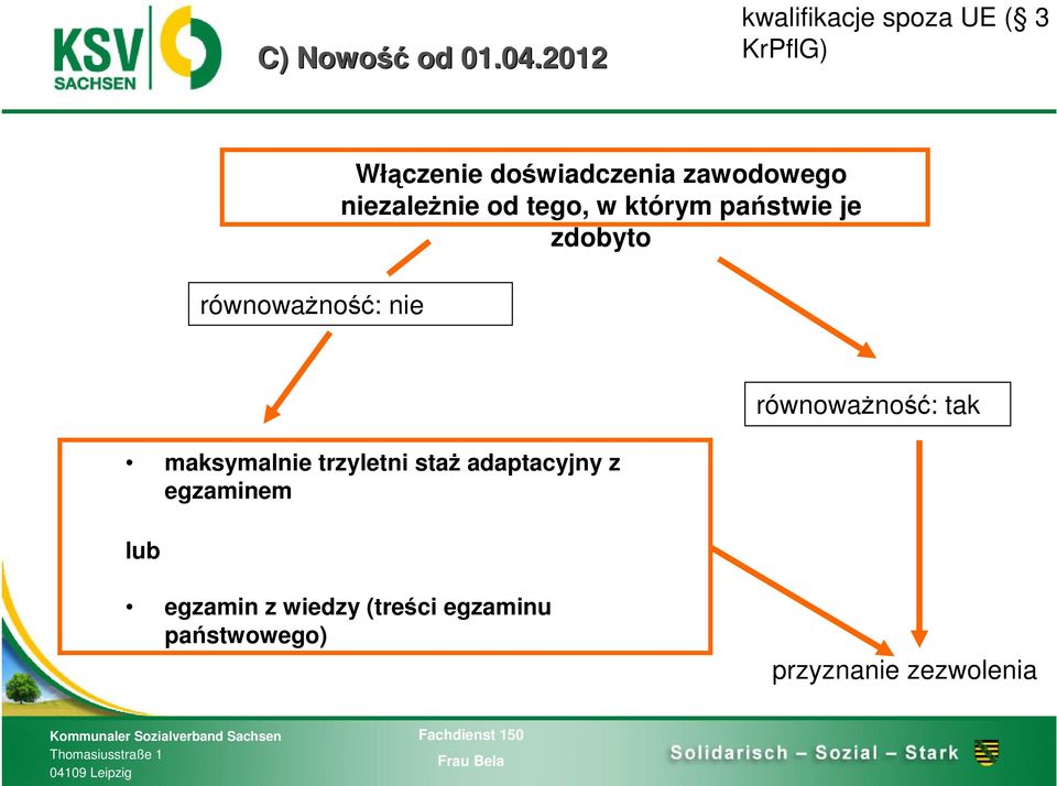 doświadczenia zawodowego niezależnie od tego, w którym państwie je zdobyto