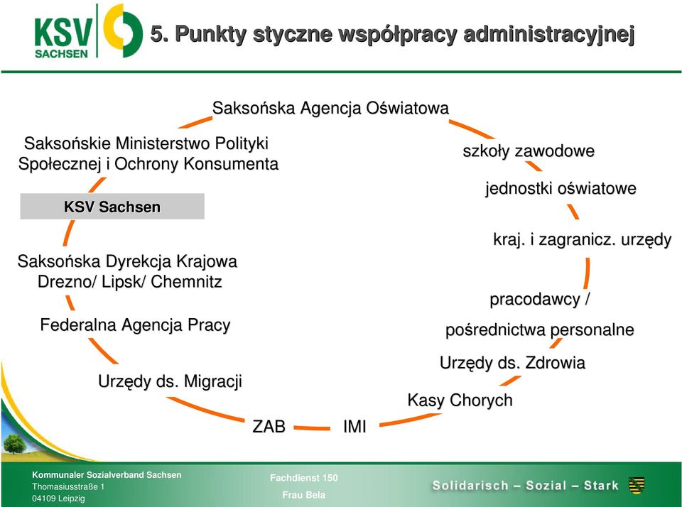 zno/ / LipskL ipsk/ / Chemnitz Federalna Agencja Pracy szkoły y zawodowe jednostki oświatoweo kraj.