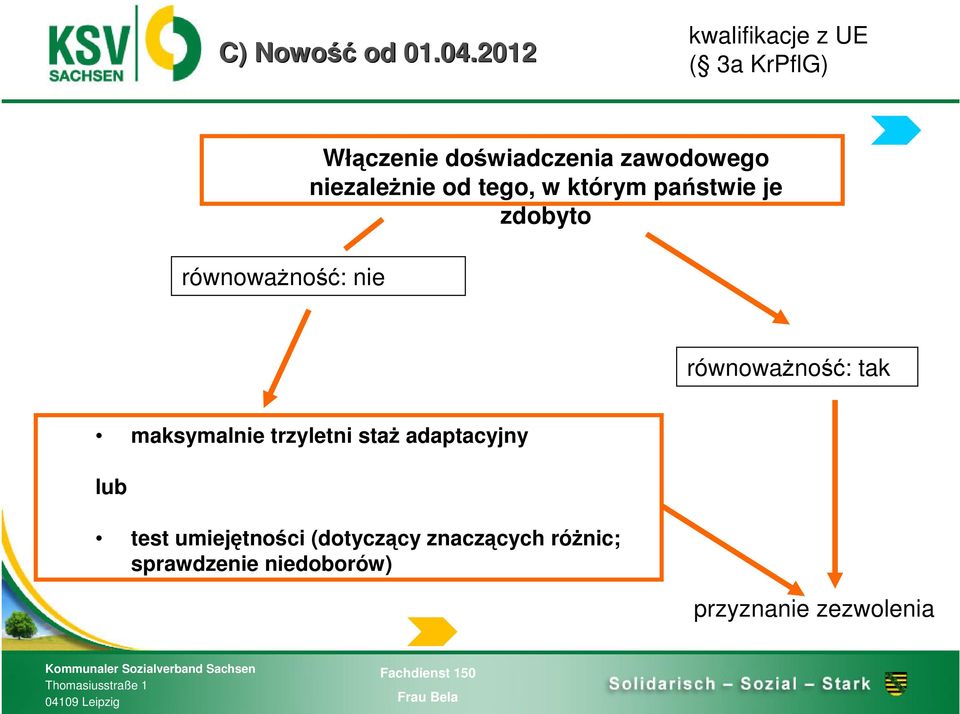 zawodowego niezależnie od tego, w którym państwie je zdobyto równoważność: tak
