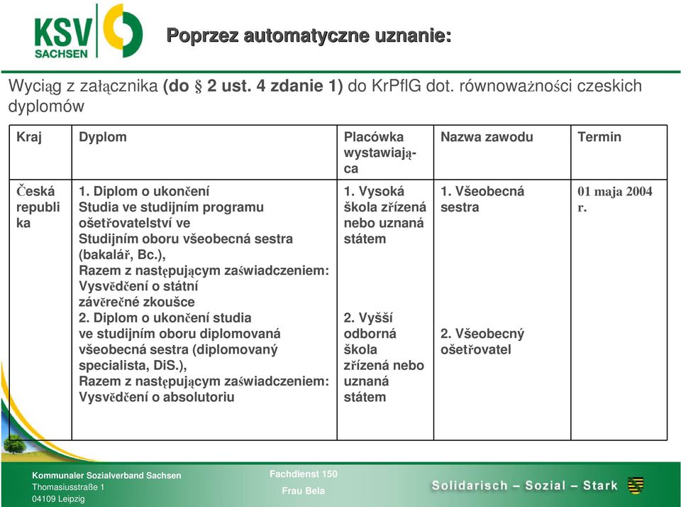 ), Razem z następującym zaświadczeniem: Vysvĕdčení o státní závĕrečné zkoušce 2.