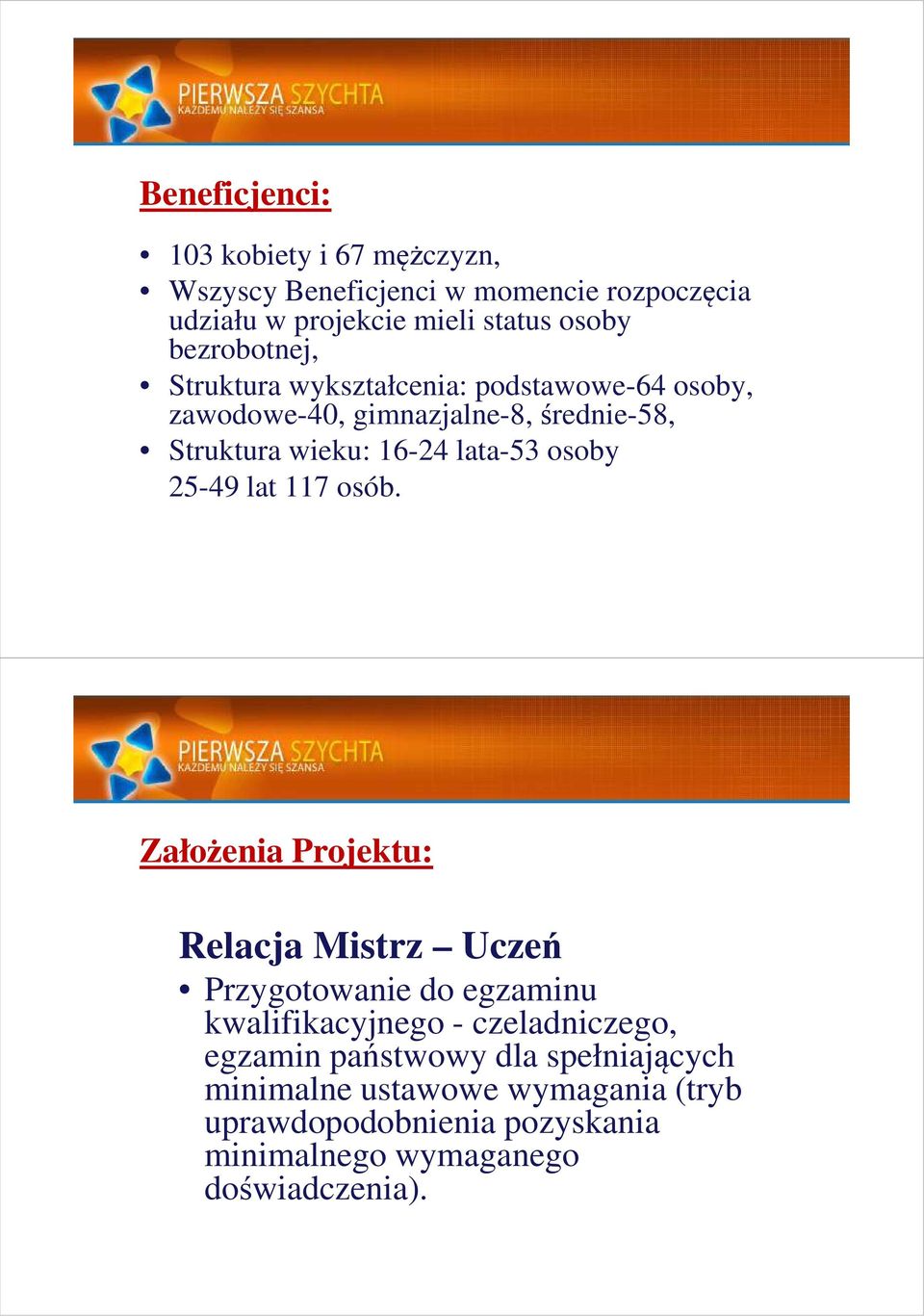 osoby 25-49 lat 117 osób.