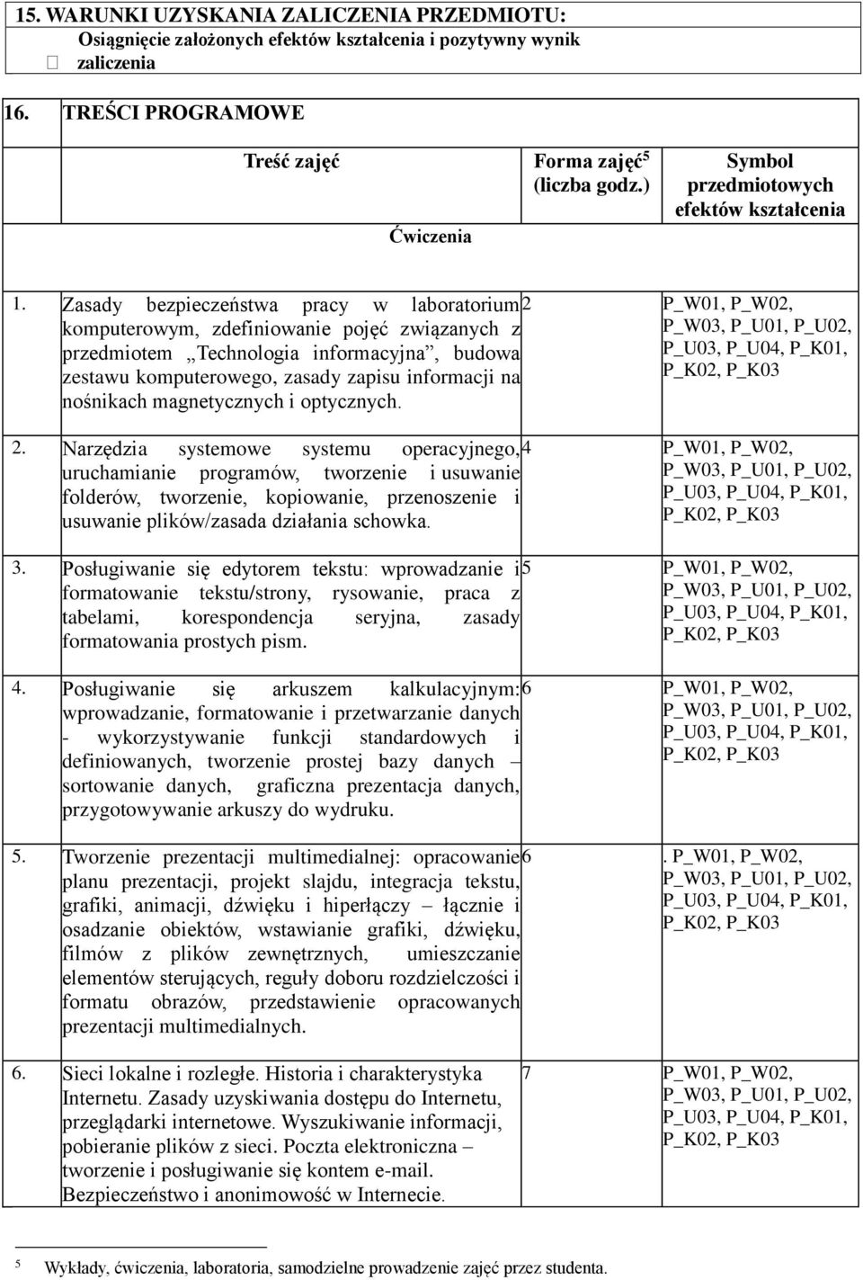 Zasady bezpieczeństwa pracy w laboratorium 2 P_W01, P_W02, komputerowym, zdefiniowanie pojęć związanych z przedmiotem Technologia informacyjna, budowa zestawu komputerowego, zasady zapisu informacji