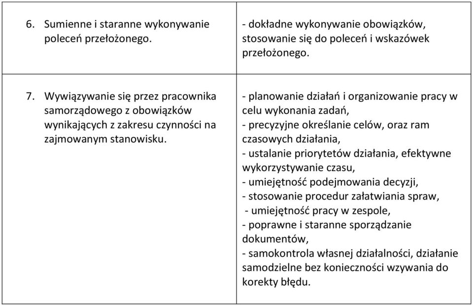 - planowanie działań i organizowanie pracy w celu wykonania zadań, - precyzyjne określanie celów, oraz ram czasowych działania, - ustalanie priorytetów działania, efektywne