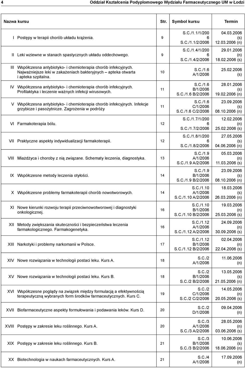 Współczesna antybiotyko- i chemioterapia chorób infekcyjnych. Profilaktyka i leczenie ważnych infekcji wirusowych. Współczesna antybiotyko- i chemioterapia chorób infekcyjnych.
