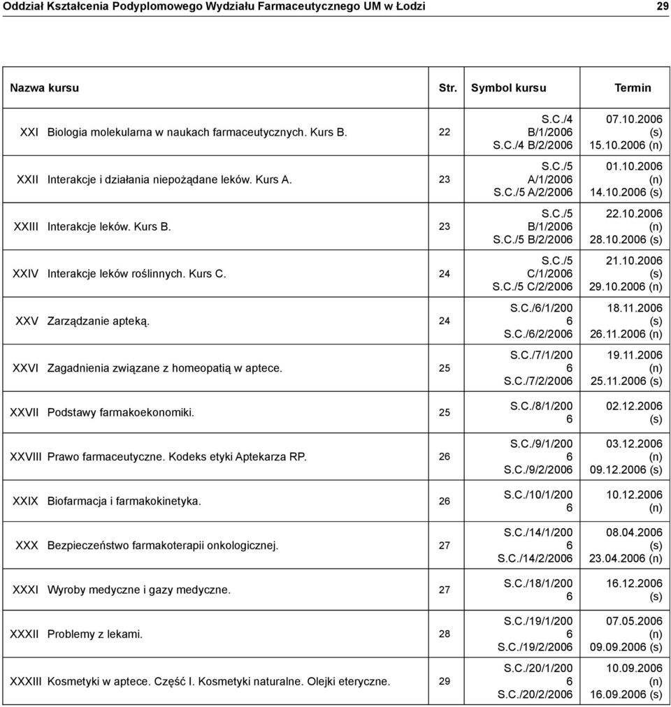 24 XXVI Zagadnienia związane z homeopatią w aptece. 25 XXVII Podstawy farmakoekonomiki. 25 XXVIII Prawo farmaceutyczne. Kodeks etyki Aptekarza RP. 26 XXIX Biofarmacja i farmakokinetyka.