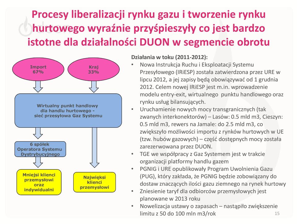 Nowa Instrukcja Ruchu i Eksploatacji Systemu Przesyłowego (IRiESP) została zatwierdzona przez URE w lipcu 2012, a jej zapisy będą obowiązywać od 1 grudnia 2012. Celem nowej IRiESPjest m.in.