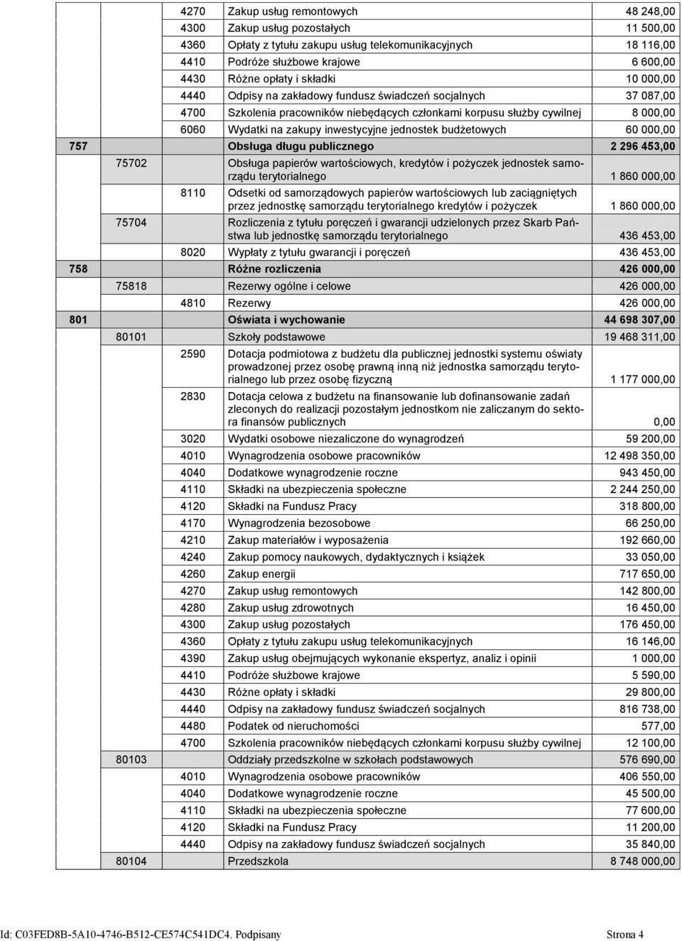 inwestycyjne jednostek budżetowych 60 000,00 757 Obsługa długu publicznego 2 296 453,00 75702 Obsługa papierów wartościowych, kredytów i pożyczek jednostek samorządu terytorialnego 1 860 000,00 8110