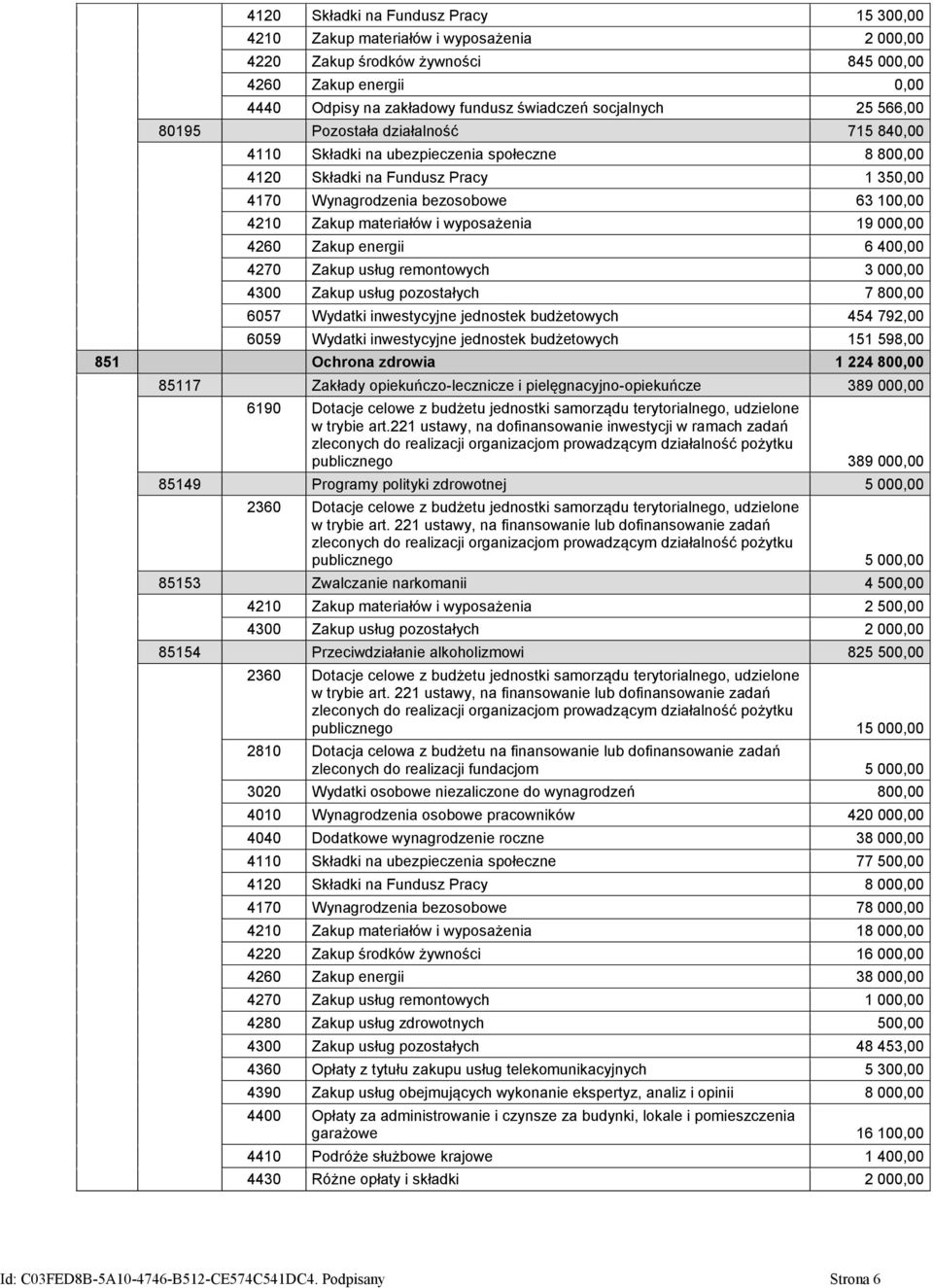 materiałów i wyposażenia 19 000,00 4260 Zakup energii 6 400,00 4270 Zakup usług remontowych 3 000,00 4300 Zakup usług pozostałych 7 800,00 6057 Wydatki inwestycyjne jednostek budżetowych 454 792,00