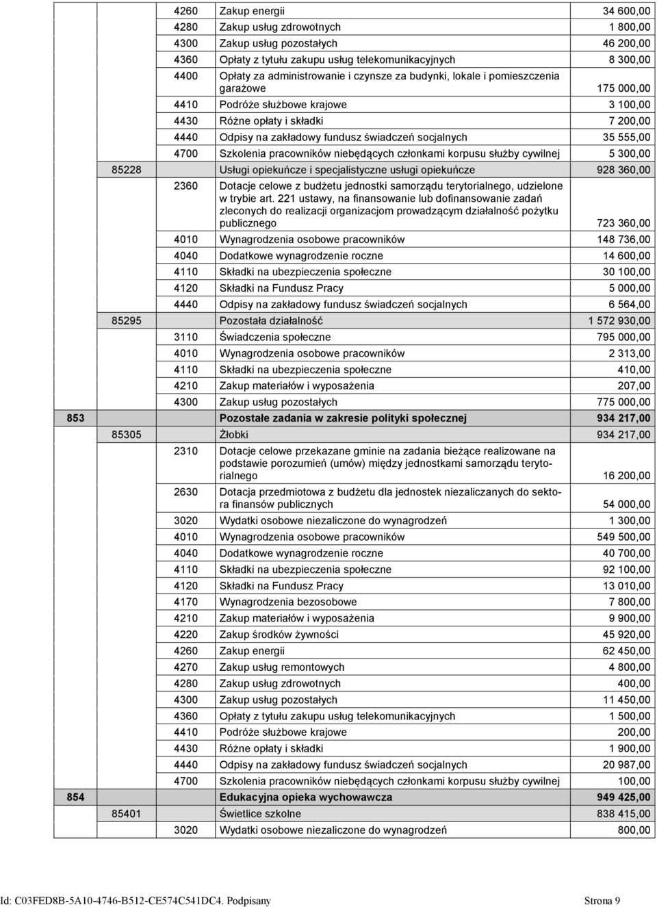 555,00 4700 Szkolenia pracowników niebędących członkami korpusu służby cywilnej 5 300,00 85228 Usługi opiekuńcze i specjalistyczne usługi opiekuńcze 928 360,00 2360 Dotacje celowe z budżetu jednostki