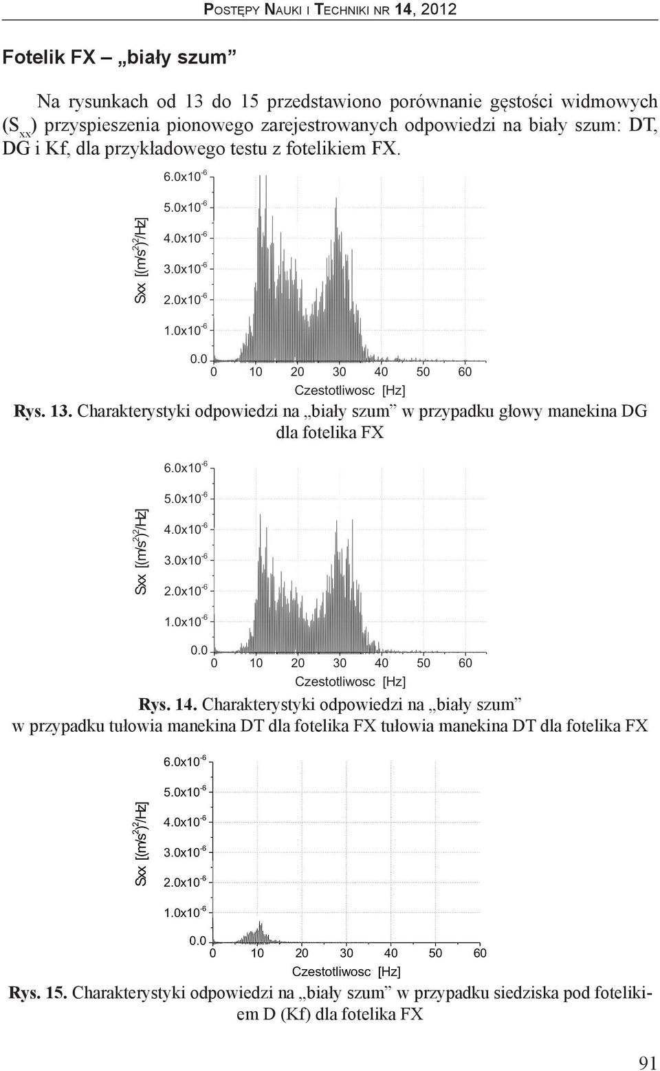 Charakterystyki odpowiedzi na biały szum w przypadku głowy manekina DG dla fotelika FX Rys. 14.
