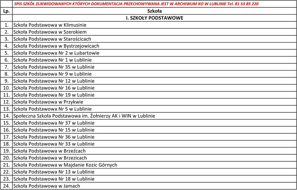 Szkoła Podstawowa Nr 35 w Lublinie 8. Szkoła Podstawowa Nr 9 w Lublinie 9. Szkoła Podstawowa Nr 12 w Lublinie 10. Szkoła Podstawowa Nr 16 w Lublinie 11. Szkoła Podstawowa Nr 19 w Lublinie 12.