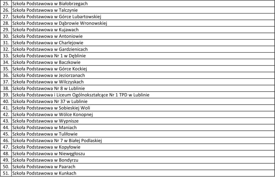 Szkoła Podstawowa w Górce Kockiej 36. Szkoła Podstawowa w Jeziorzanach 37. Szkoła Podstawowa w Wilczyskach 38. Szkoła Podstawowa Nr 8 w Lublinie 39.
