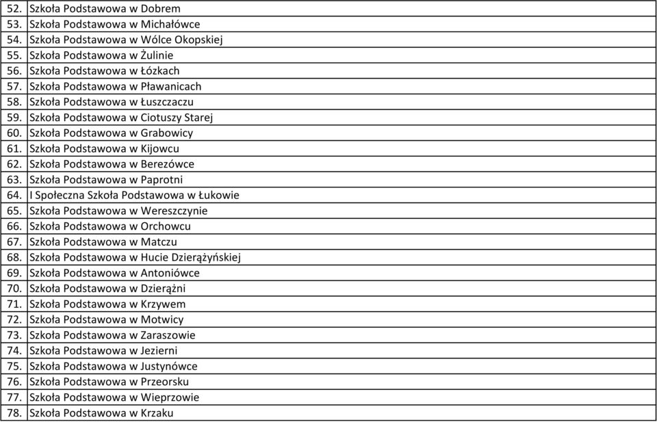 Szkoła Podstawowa w Berezówce 63. Szkoła Podstawowa w Paprotni 64. I Społeczna Szkoła Podstawowa w Łukowie 65. Szkoła Podstawowa w Wereszczynie 66. Szkoła Podstawowa w Orchowcu 67.