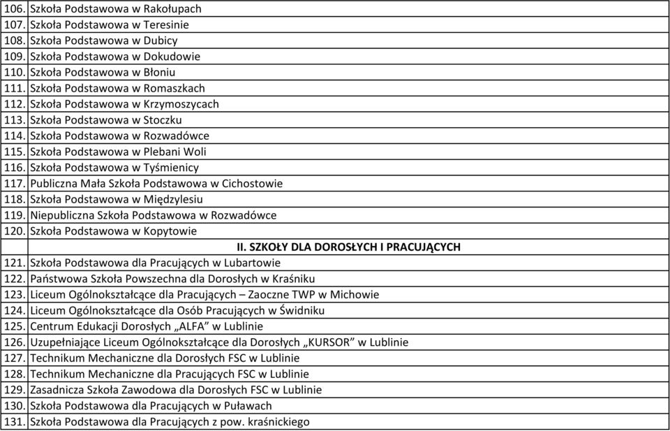 Szkoła Podstawowa w Tyśmienicy 117. Publiczna Mała Szkoła Podstawowa w Cichostowie 118. Szkoła Podstawowa w Międzylesiu 119. Niepubliczna Szkoła Podstawowa w Rozwadówce 120.