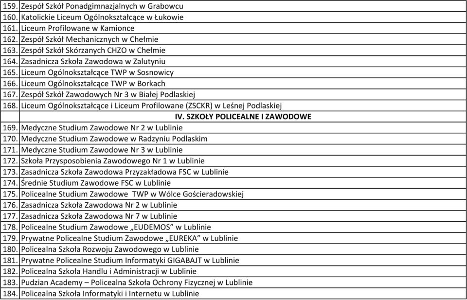 Zespół Szkół Zawodowych Nr 3 w Białej Podlaskiej 168. Liceum Ogólnokształcące i Liceum Profilowane (ZSCKR) w Leśnej Podlaskiej IV. SZKOŁY POLICEALNE I ZAWODOWE 169.