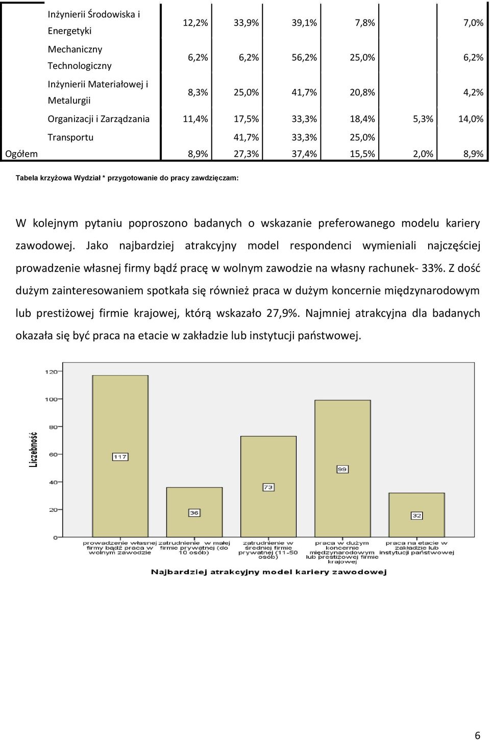 poproszono badanych o wskazanie preferowanego modelu kariery zawodowej.