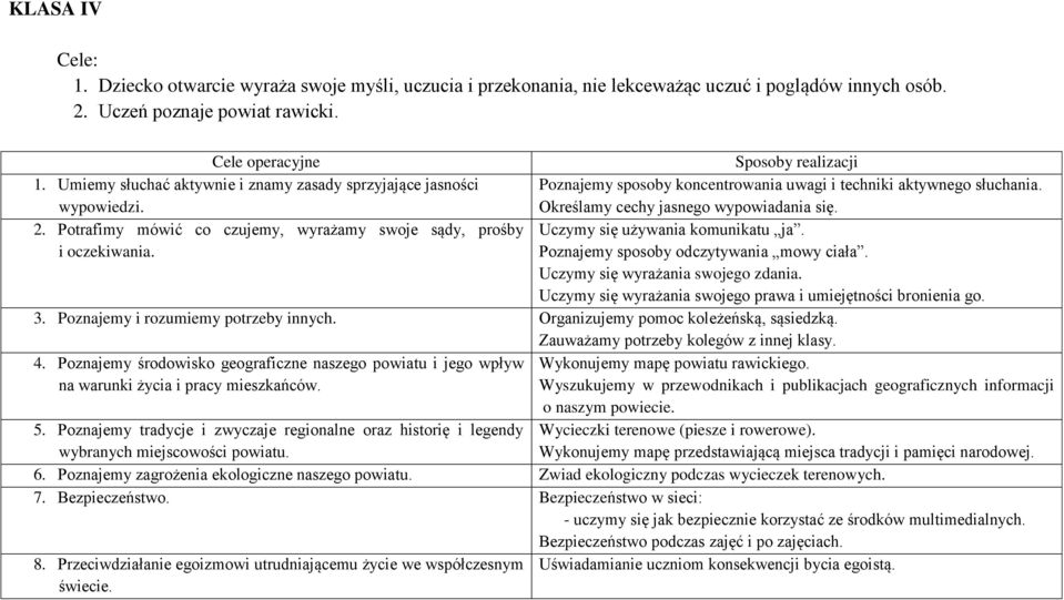 Potrafimy mówić co czujemy, wyrażamy swoje sądy, prośby Uczymy się używania komunikatu ja. i oczekiwania. Poznajemy sposoby odczytywania mowy ciała. Uczymy się wyrażania swojego zdania.