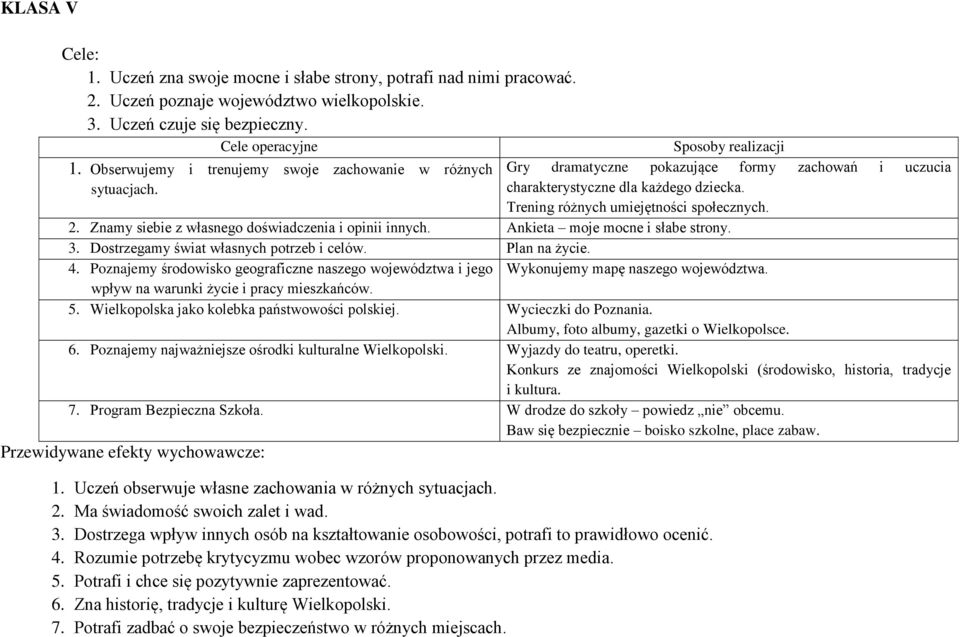 Znamy siebie z własnego doświadczenia i opinii innych. Ankieta moje mocne i słabe strony. 3. Dostrzegamy świat własnych potrzeb i celów. Plan na życie. 4.