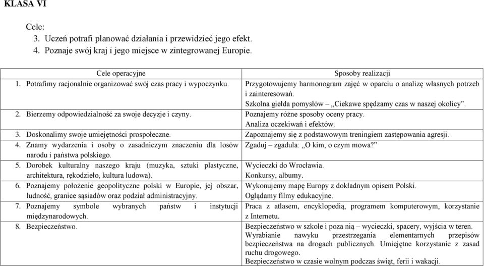 Szkolna giełda pomysłów Ciekawe spędzamy czas w naszej okolicy. 2. Bierzemy odpowiedzialność za swoje decyzje i czyny. Poznajemy różne sposoby oceny pracy. Analiza oczekiwań i efektów. 3.