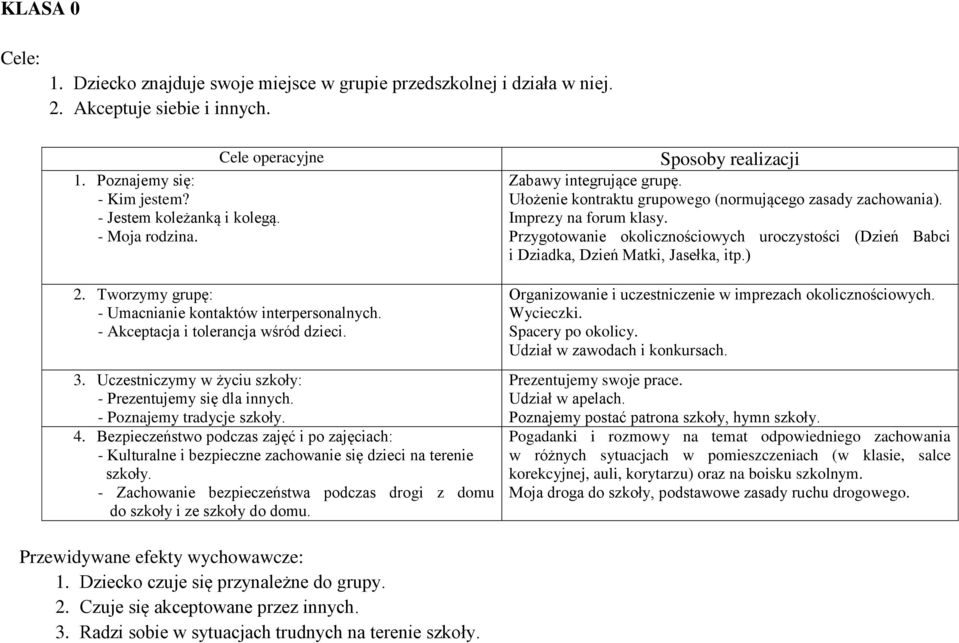 - Poznajemy tradycje szkoły. 4. Bezpieczeństwo podczas zajęć i po zajęciach: - Kulturalne i bezpieczne zachowanie się dzieci na terenie szkoły.
