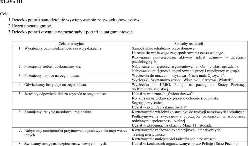 Rozwijanie zainteresowań, aktywny udział uczniów w zajęciach pozalekcyjnych. 2. Poznajemy siebie i doskonalimy się. Nabywanie umiejętności argumentowania i obrony własnego zdania.