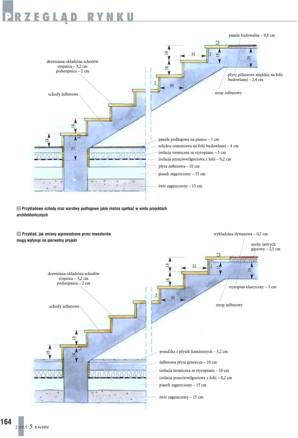 zagêszczony 15 cm wir zagêszczony 15 cm 3 Przyk³adowe schody oraz warstwy pod³ogowe jakie mo na spotkaæ w wielu projektach architektonicznych 4 Przyk³ad, jak zmiany wprowadzone przez inwestorów mog¹