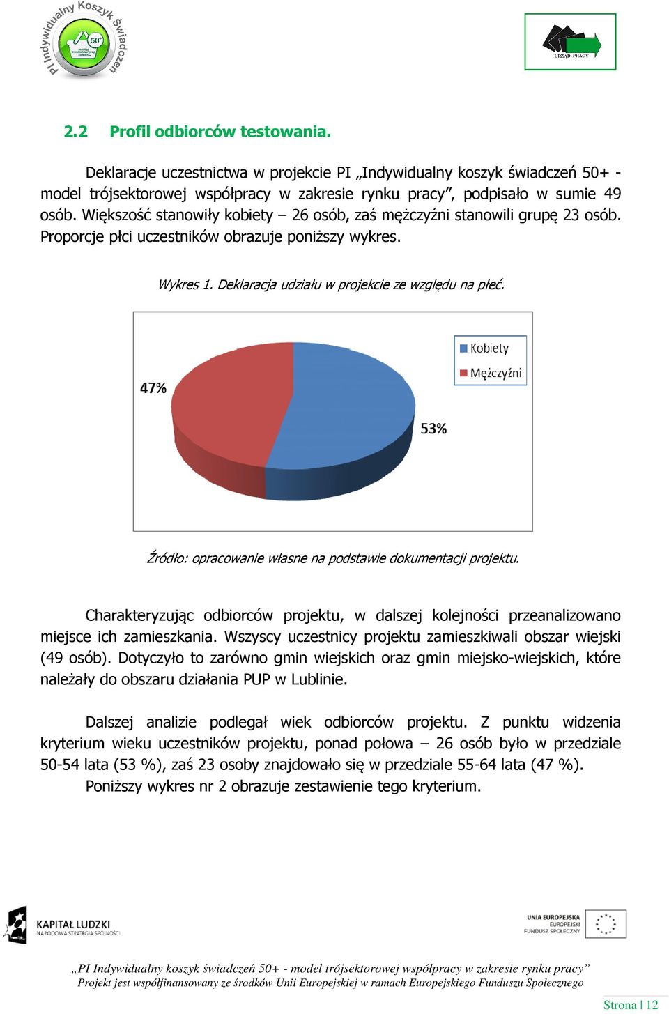 Źródło: opracowanie własne na podstawie dokumentacji projektu. Charakteryzując odbiorców projektu, w dalszej kolejności przeanalizowano miejsce ich zamieszkania.