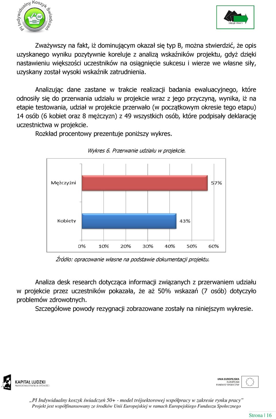 Analizując dane zastane w trakcie realizacji badania ewaluacyjnego, które odnosiły się do przerwania udziału w projekcie wraz z jego przyczyną, wynika, iż na etapie testowania, udział w projekcie